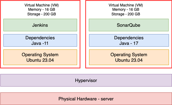 cicd-server