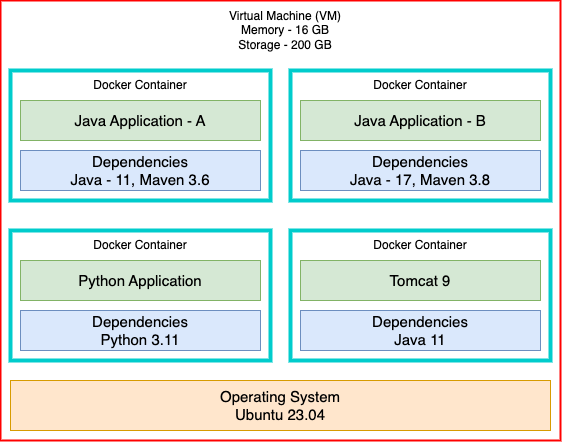 cicd-server