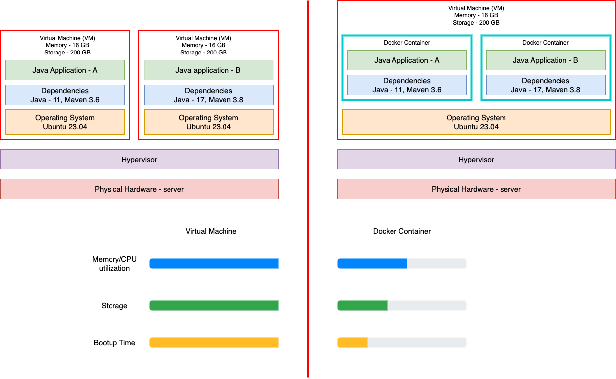 cicd-server