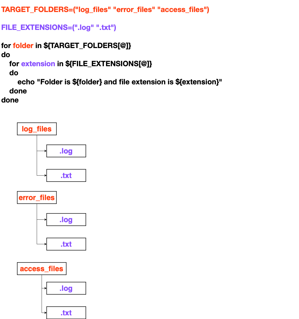For loop inside for loop