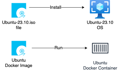 Server-detail