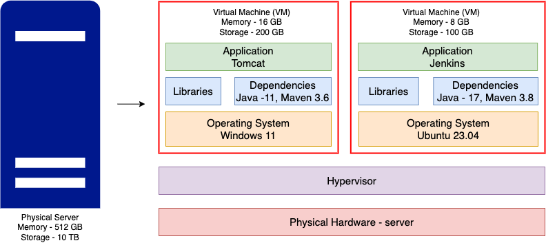 Server-detail