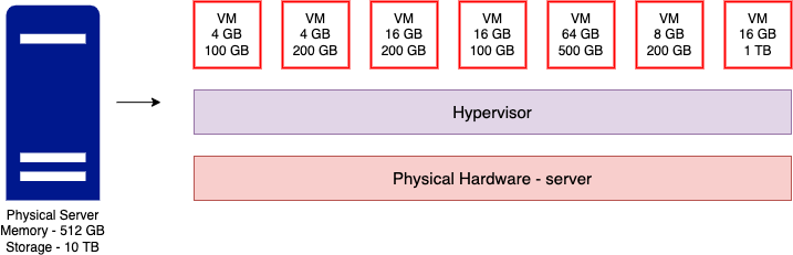 Server